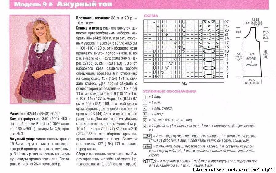 Варианты вязания женских жилетов спицами с подробным описанием