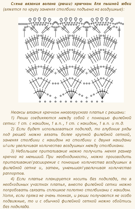 Оборки на платье крючком схемы и описание