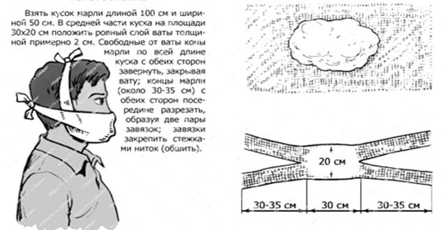 Марлевая повязка рисунок