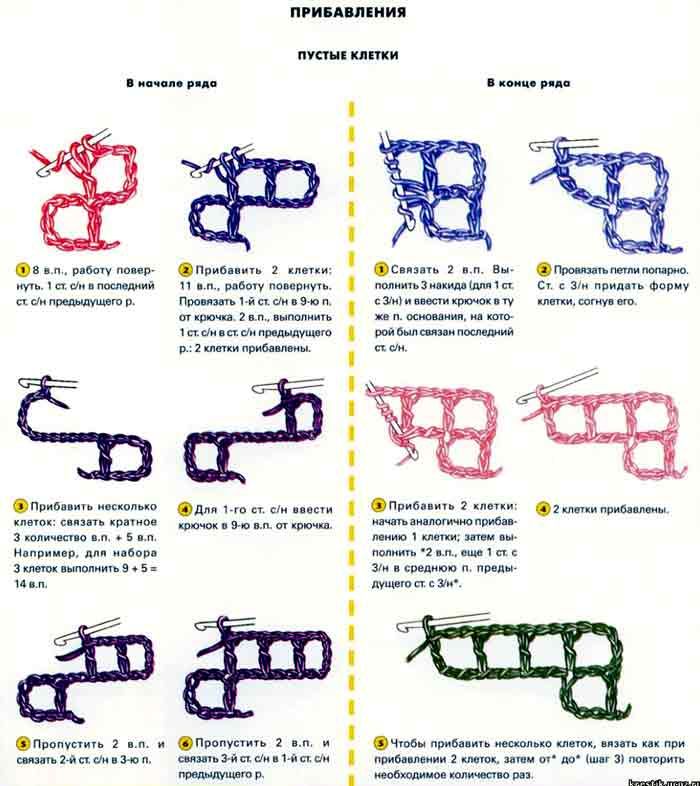 Филейное вязание крючком: схемы для вязания салфеток, скатерти и кофточки