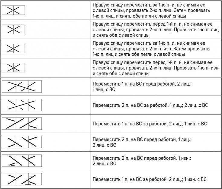 все об условных обозначениях: как расшифровать и не запутаться… все, что нужно знать о вязании спицами!