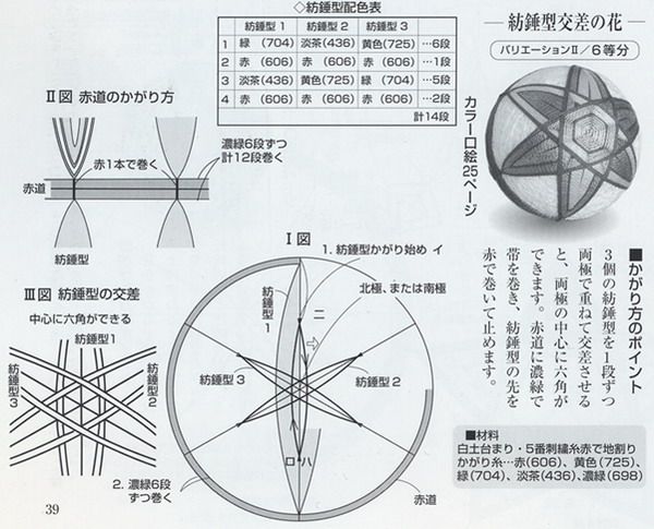 Шары темари (японская техника вышивания): пошаговая инструкция по вышиванию для начинающих, фото обзор с описанием техники