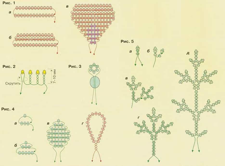 Проволока и бисер схемы