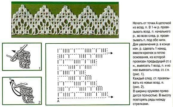 Филейное вязание: схемы сетчатых украшений для дома
