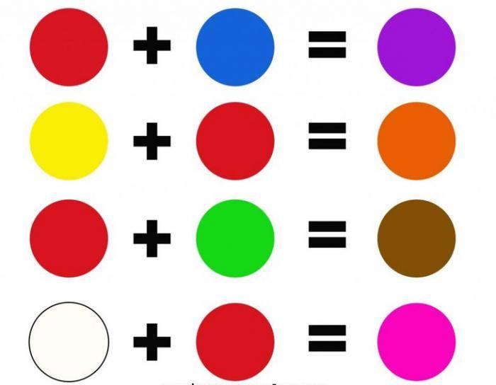Бежевая краска: как получить, необходимые материалы | в мире краски