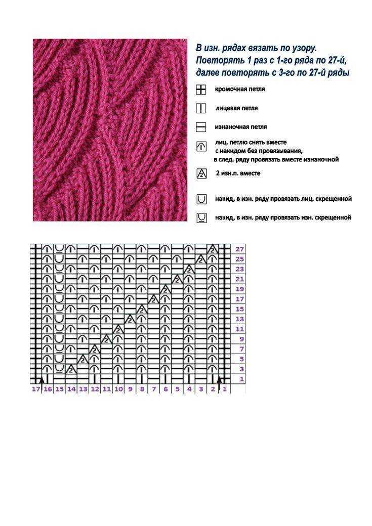 Патентная резинка спицами схема и разновидности узоров