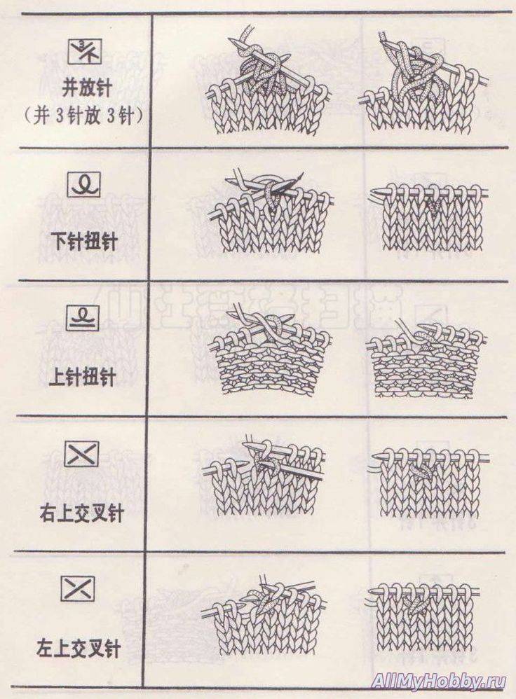 Как расшифровывать японскую схему вязания модели - crochet.modnoe vyazanie ru.rom