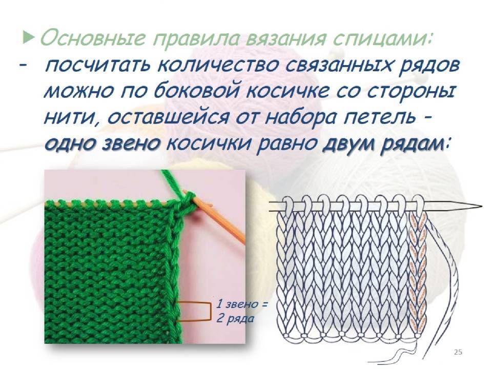 Презентация по технологии 8 класс вязание спицами