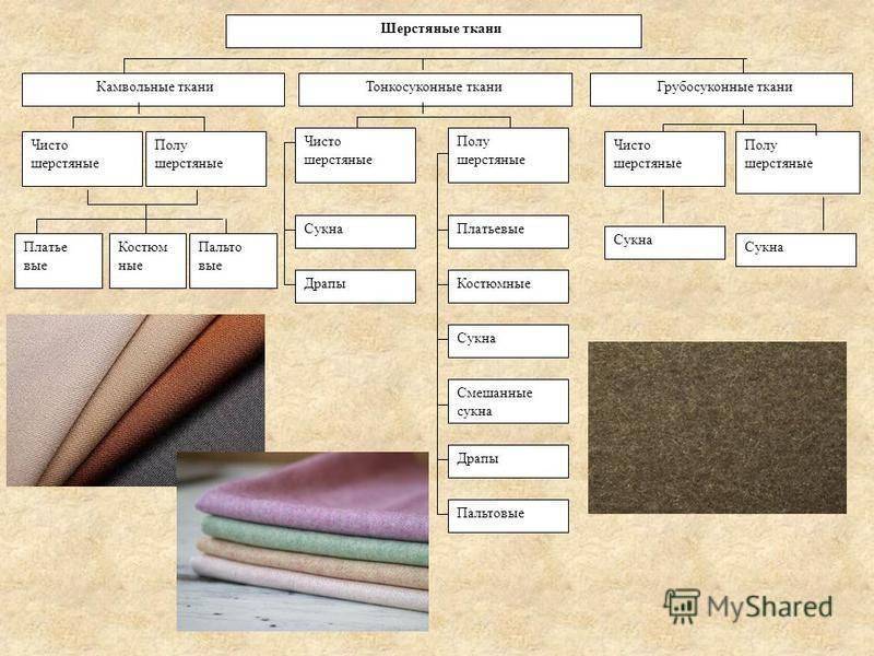 Виды, свойства и состав ткани модал