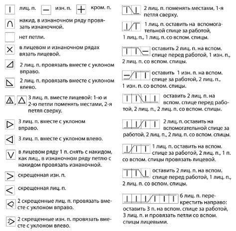 Условные обозначения при вязании спицами с описанием на схемах