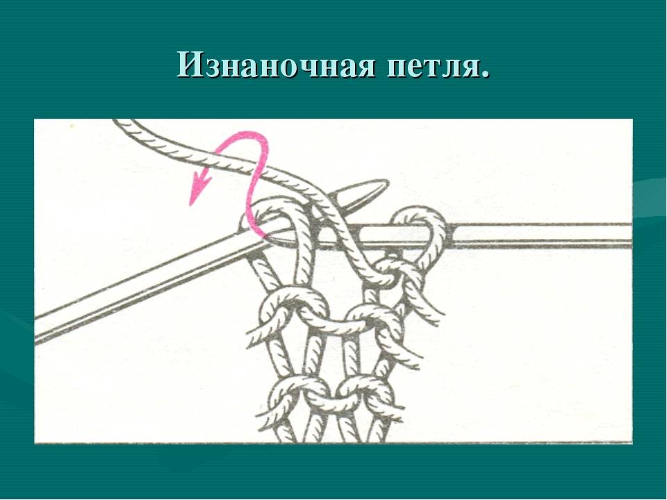 Презентация по технологии 8 класс вязание спицами