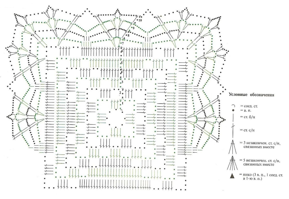 схема вязания скатерти на журнальный столик крючком