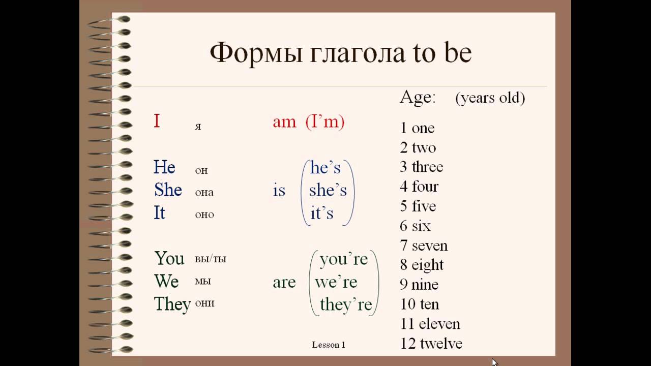 План изучения английского с нуля для детей