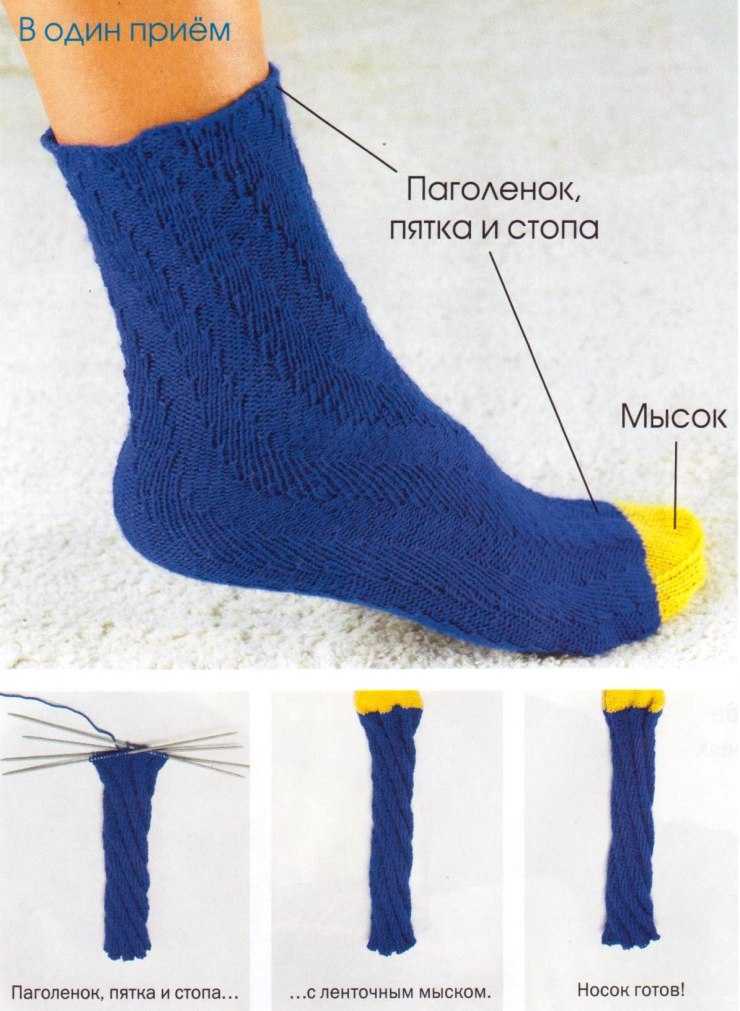 Вяжем носки по спирали (мк) - страна мам