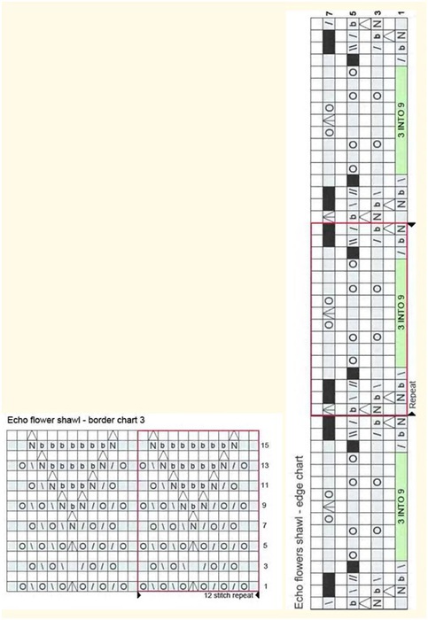 Цветочное эхо шаль схема и описание на русском языке