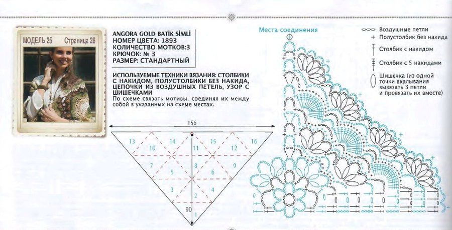 Шали и платки крючком схемы и описание фото