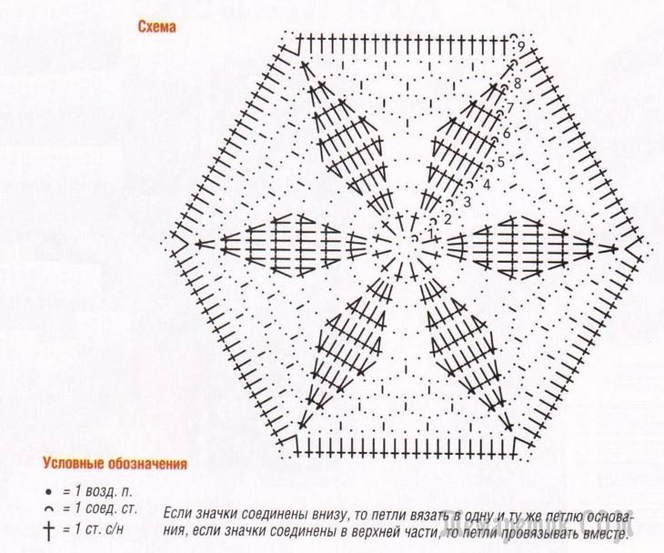 Вязание крючком сапожек из шестиугольников, руководство со схемами