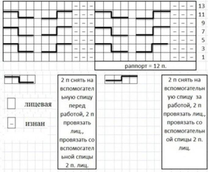 Свитер рубан подробное описание и схема вязания