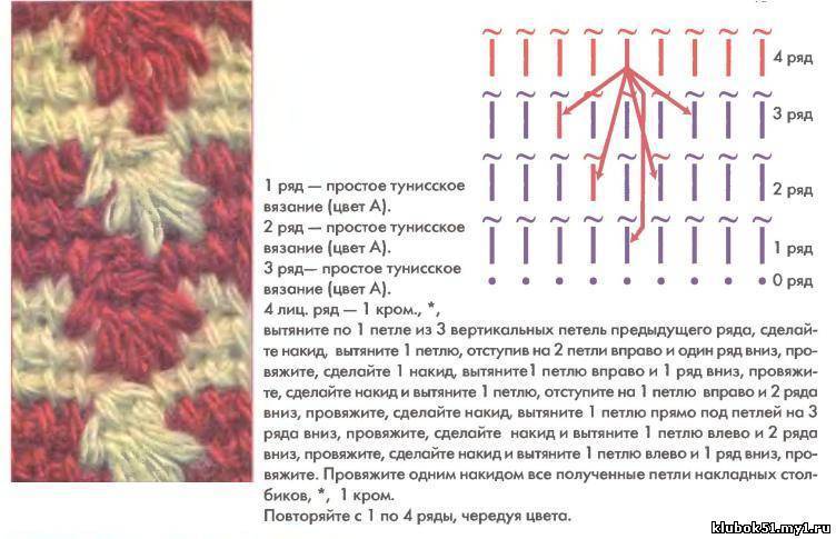 Узор спицами фисташки схема и описание