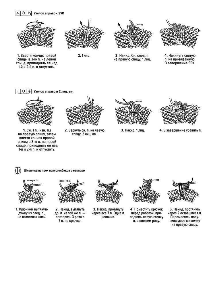 Что представляют собой японские схемы для вязания спицами и как их читать