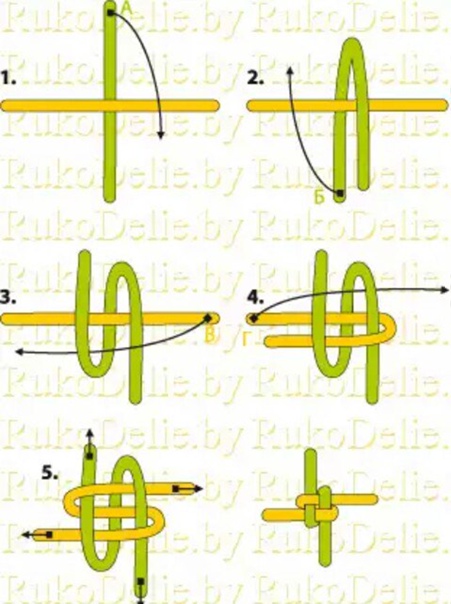 Плетение из трубочек: браслеты, фенечки и прочие аксессуары