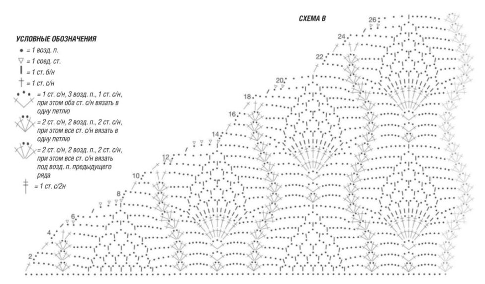 Полукруглая шаль крючком схема и описание необычные - 89 фото