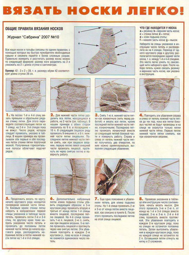 Как вязать спицами пятку носка подробное описание