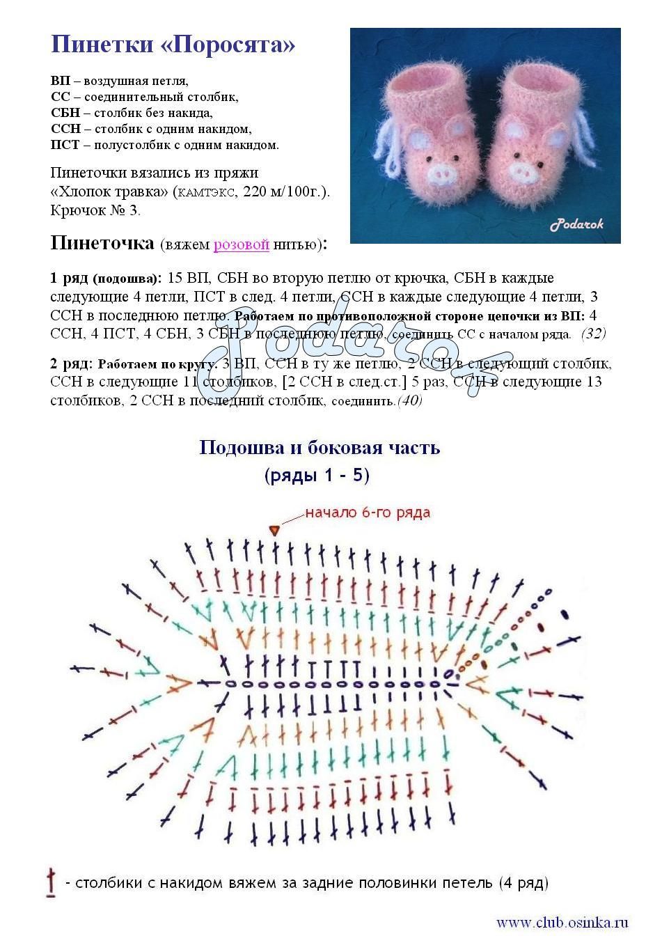 Вязание пинеток спицами для новорожденных с описанием и схемами пошагово для начинающих бесплатно