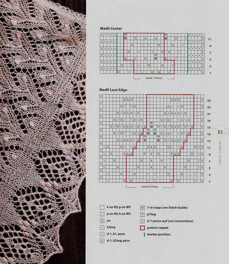 Вязание спицами шали палантины схемы и описание