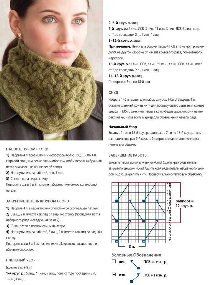 Выбираем и вяжем узоры для украшения шарфа