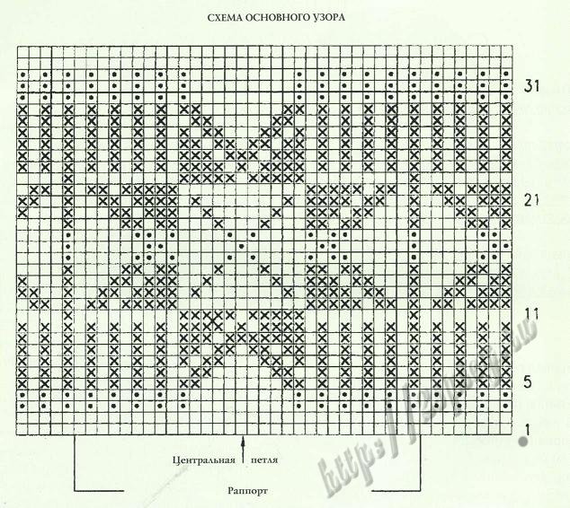 Узор скандинавский спицами схема
