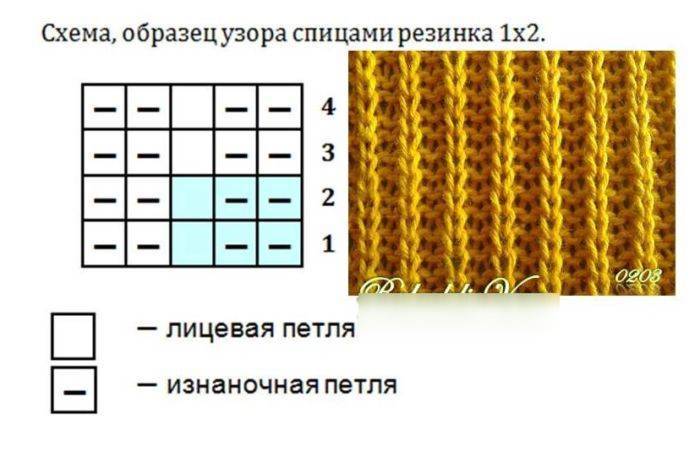 Польская резинка спицами: схема вязания