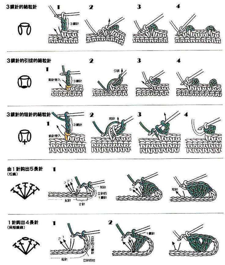 Как научиться читать схемы по вязанию крючком