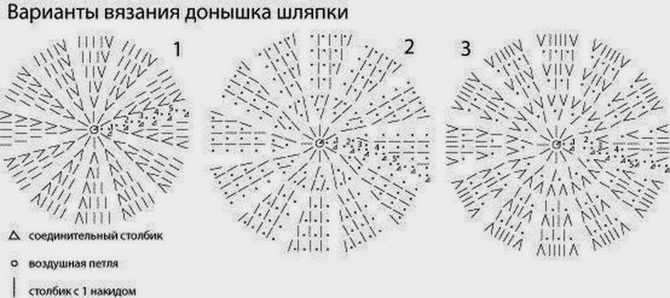 Схема вязания крючком шапочки для кота