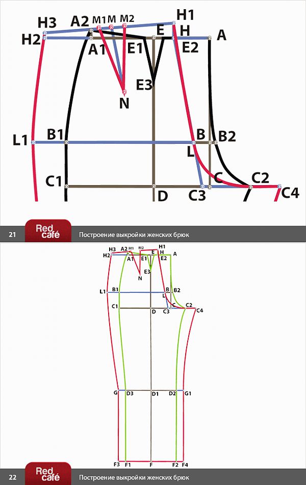 Мерки на брюки женские схема