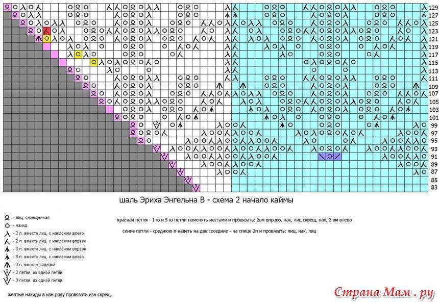 Шаль лиана схема и описание спицами
