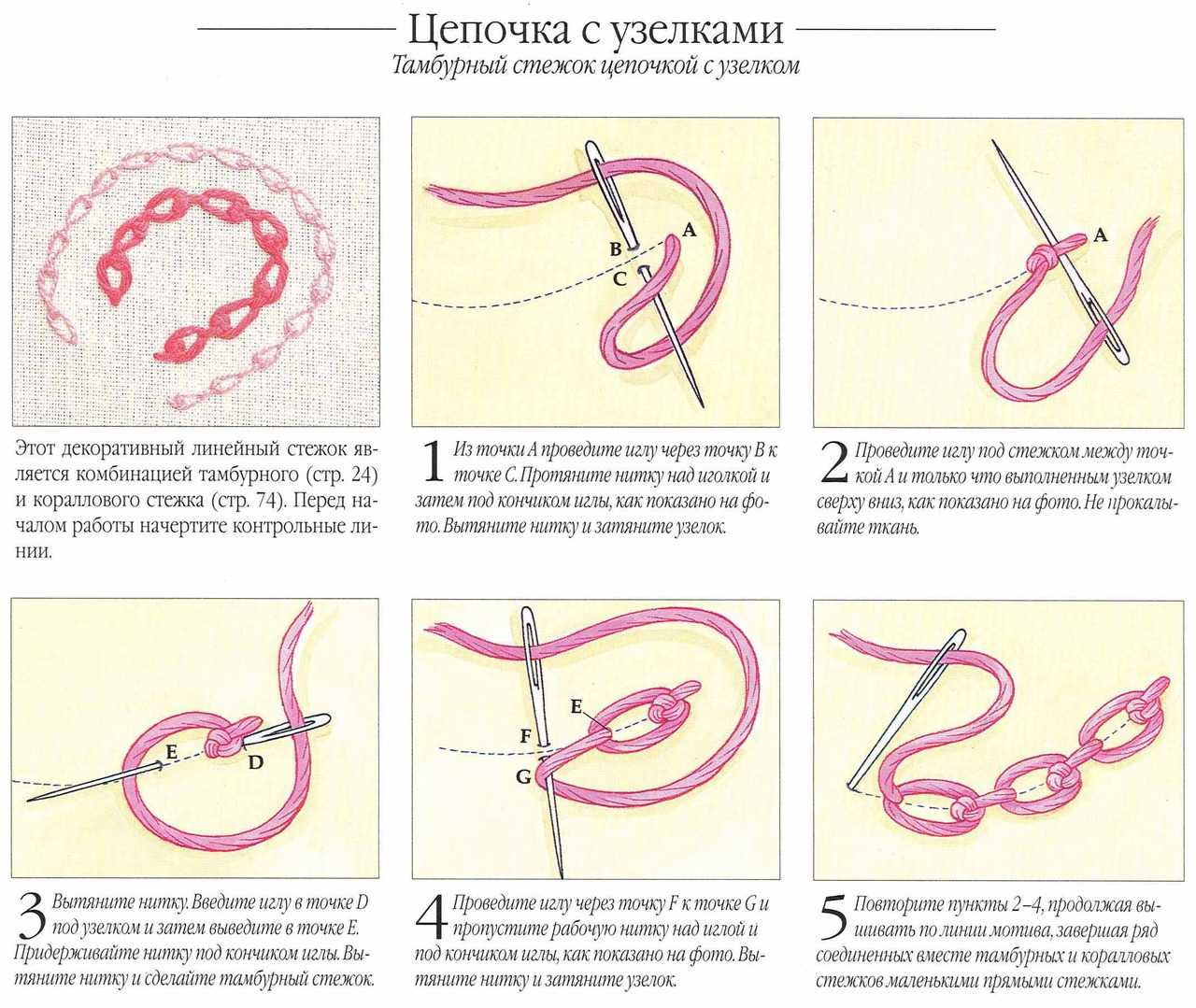 Вышивка гладью для начинающих (пошагово)