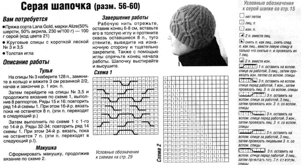 Узор для шапки спицами: схема и описание (для женщин, детей)
