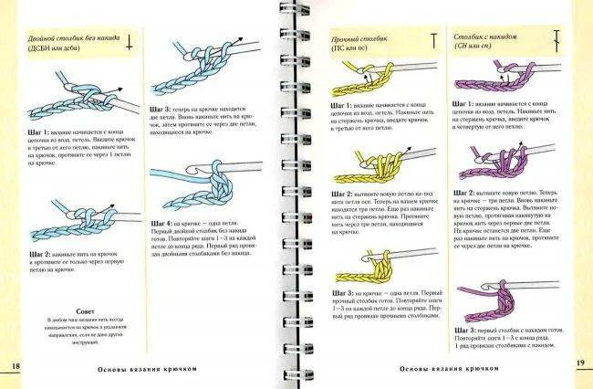Виды вязания спицами: схемы с подробным описанием