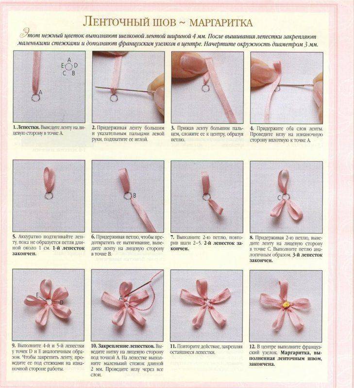 Схема для вышивки ленточками