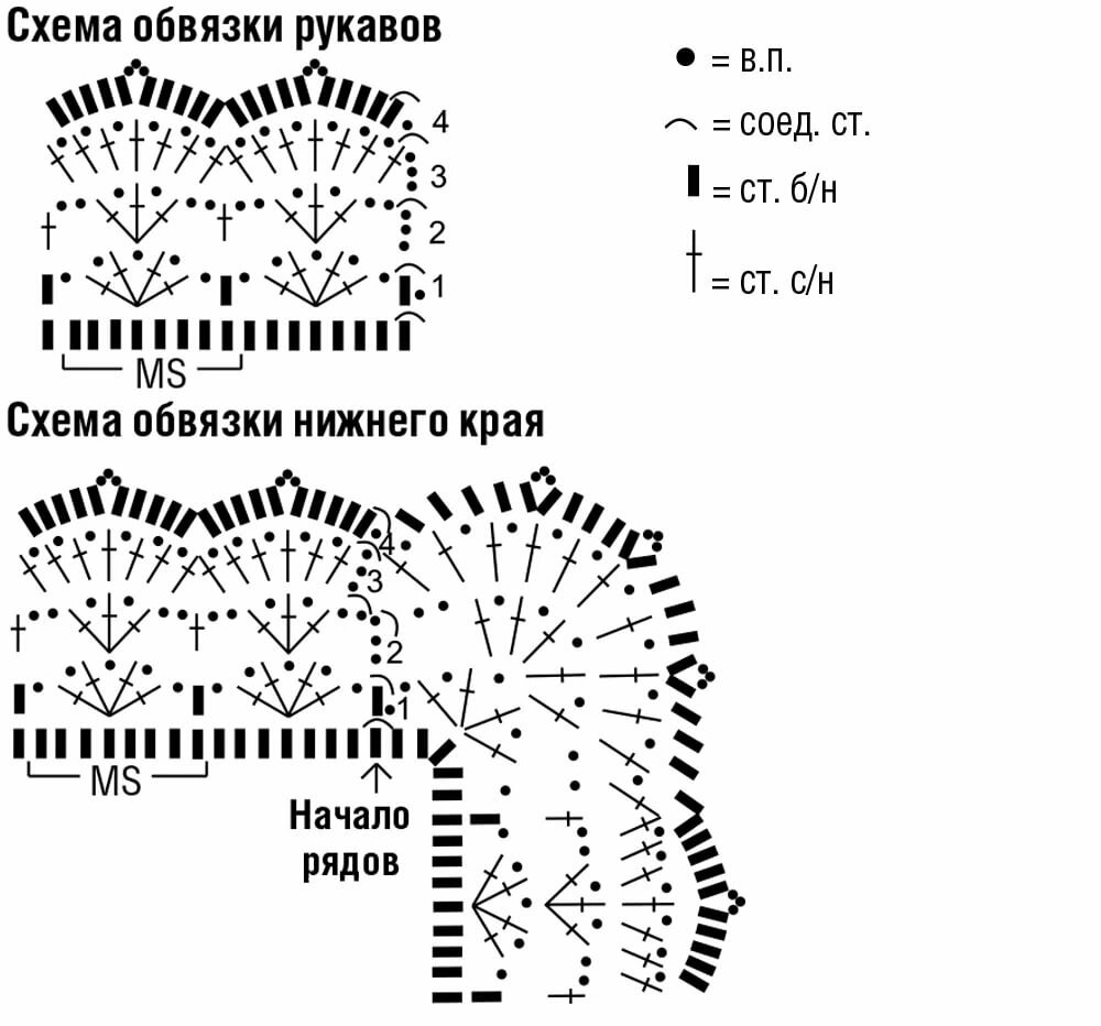 Схема обвязки края пледа