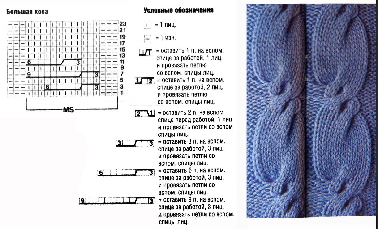 Обозначения в схемах вязания спицами косы и жгуты