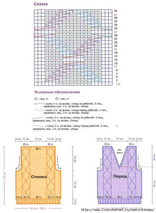 Вязание детских жилеток спицами со схемами и описанием