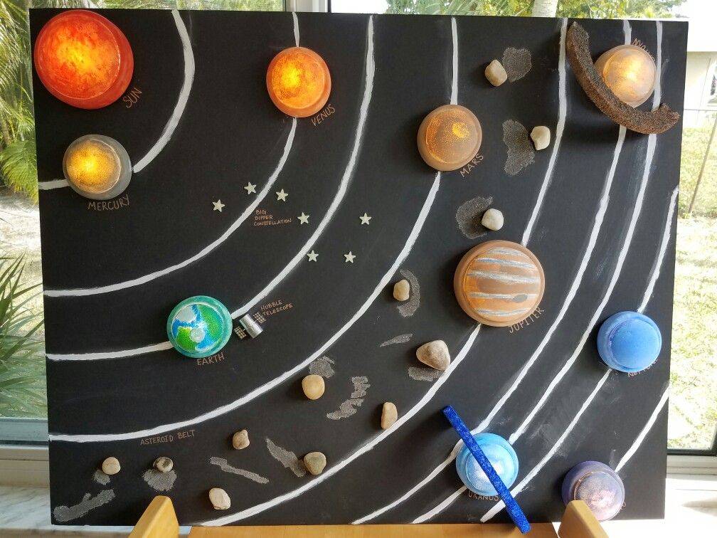 Как сделать модель солнечной системы своими руками: описание и инструкция по изготовлению макета