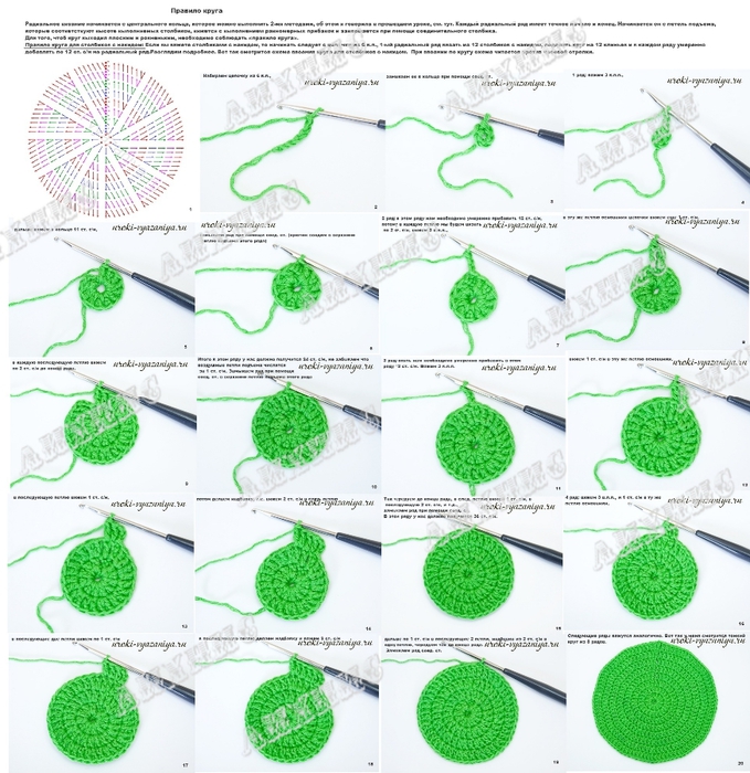 Как вязать на круговых спицах по кругу для начинающих: пошаговая инструкция по вязанию спицами по кругу, простые схемы для новичков