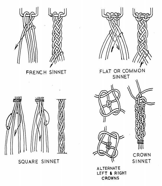 Плетение браслетов из шнурков для начинающих пошагово схемы