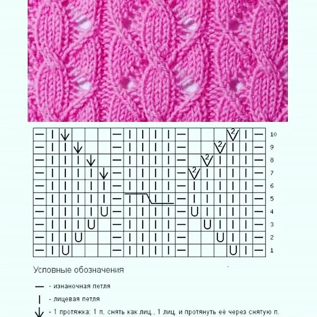 Узоры спицами со схемами простые и красивые для кофты для начинающих с описанием для детей