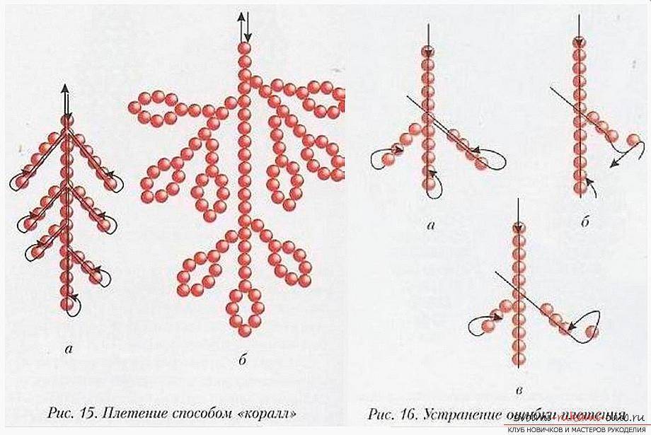 Схемы плетения из бисера для начинающих: советы по выбору плетения и лучшие узоры для пошива своими руками (100 фото)