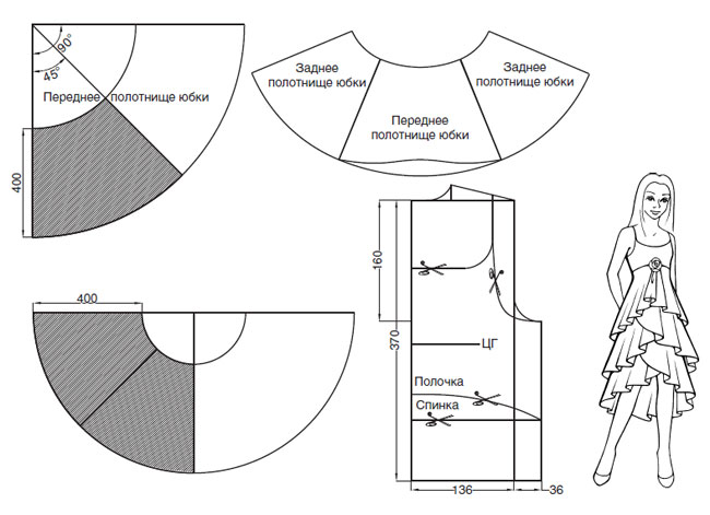 Шитье платьев с выкройками