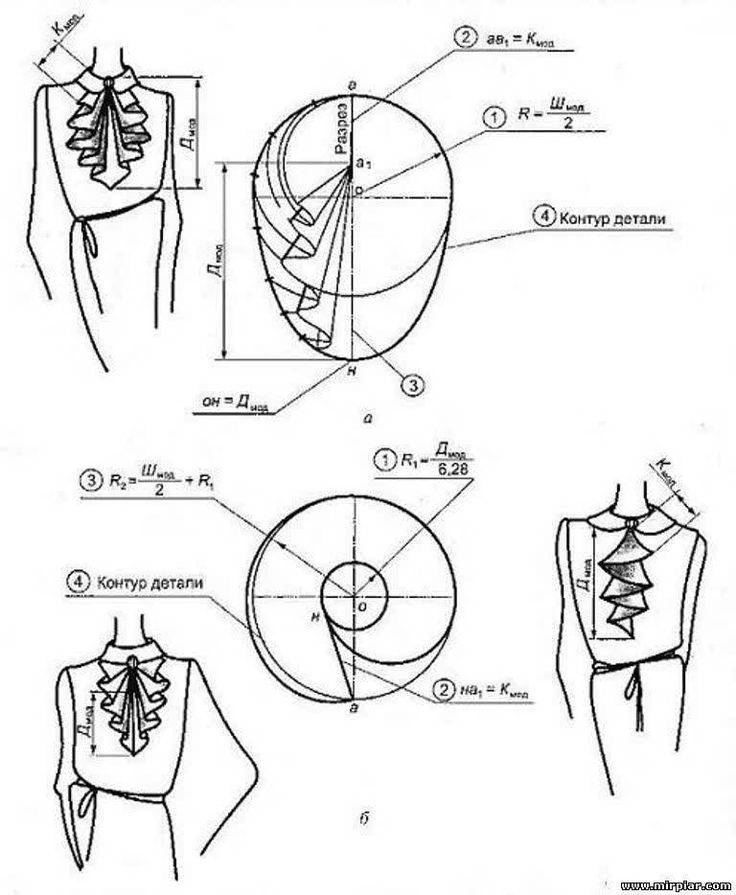 Как сшить жабо своими руками выкройки фото пошагово